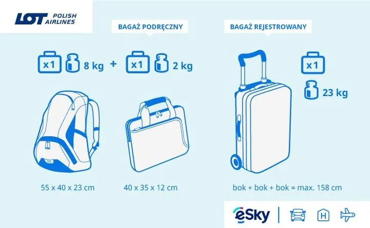 Co zrobić, gdy bagaż podręczny jest za ciężki? Porady i rozwiązania