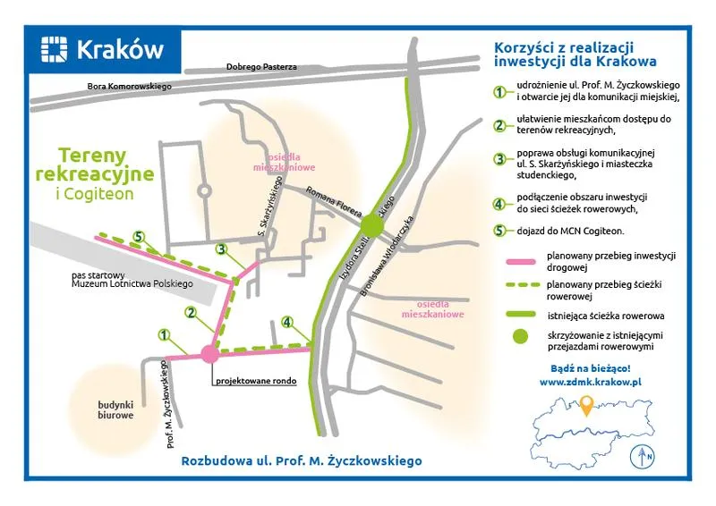 Jak dotrzeć do ul. Życzkowskiego w Krakowie – praktyczny przewodnik