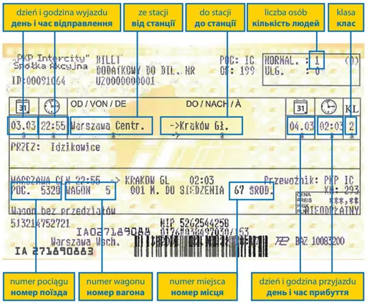Jak skutecznie kupić bilet PKP dla obywateli Ukrainy?
