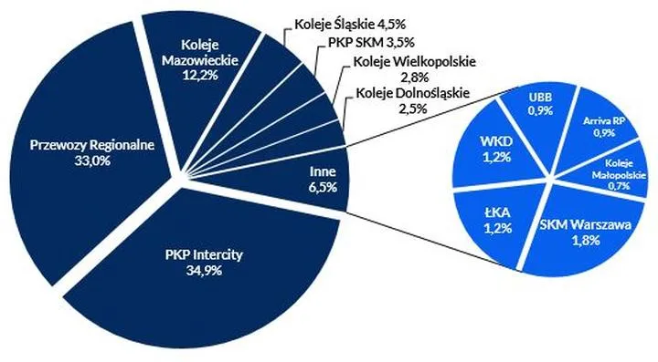 Zarobki w PKP – ile można naprawdę zarobić na kolejowym rynku pracy?