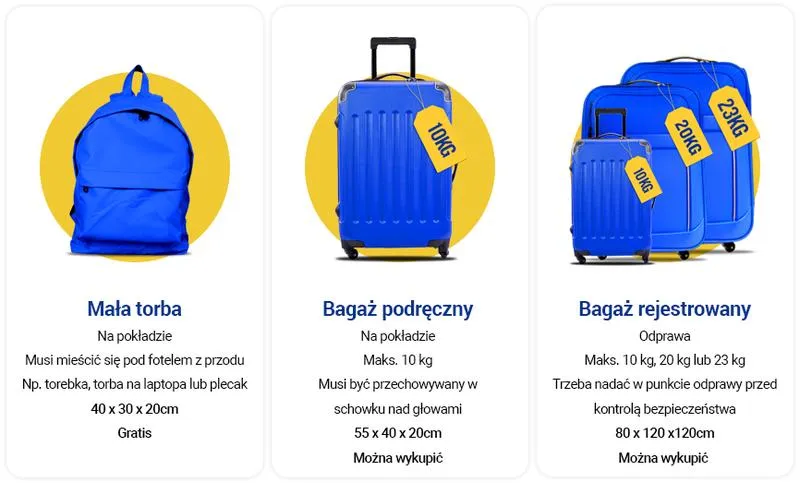Bagaż podręczny Ryanair