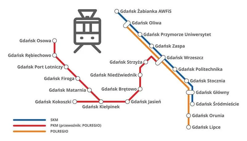 Komunikacja miejska w Gdańsku