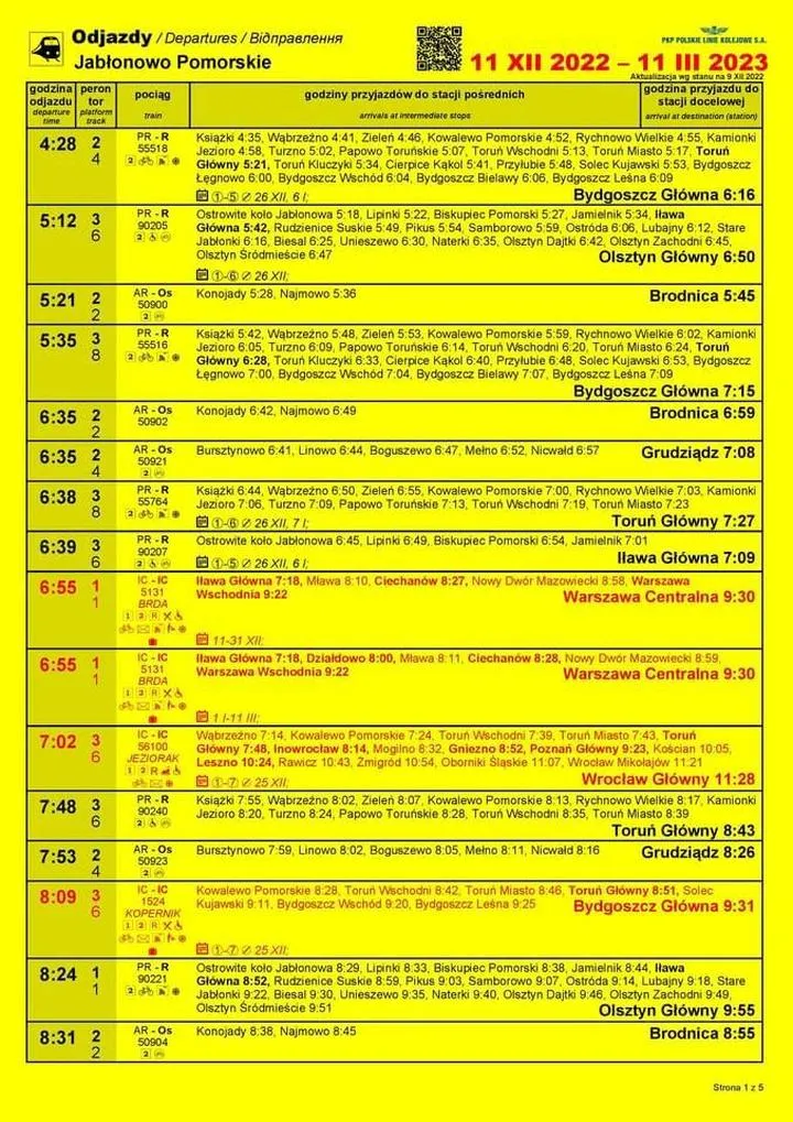 Podróżowanie koleją w Polsce