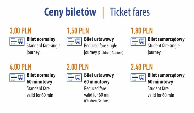 Proces legislacyjny w Polsce