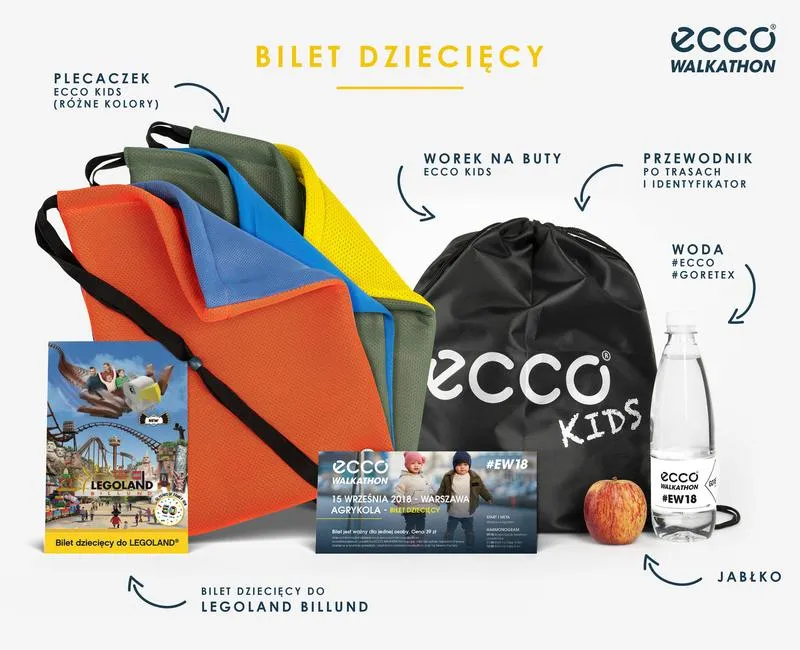 Wiek dziecka a bilet